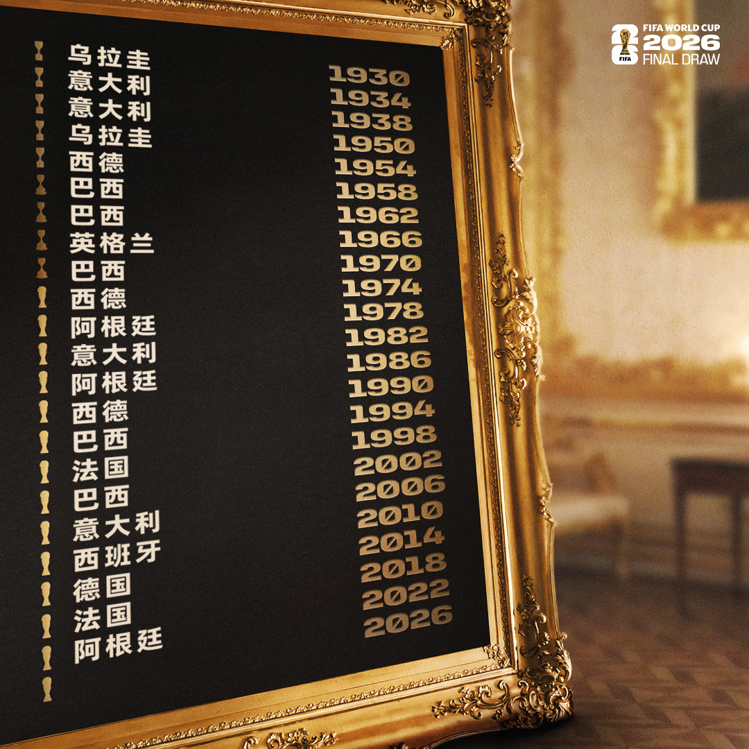 扩军后的美加墨世界杯分组结果揭晓：姆巴佩与