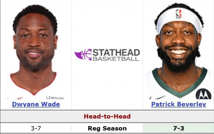 贝弗利晒生涯数据直指韦德短板 倡导以长期表现