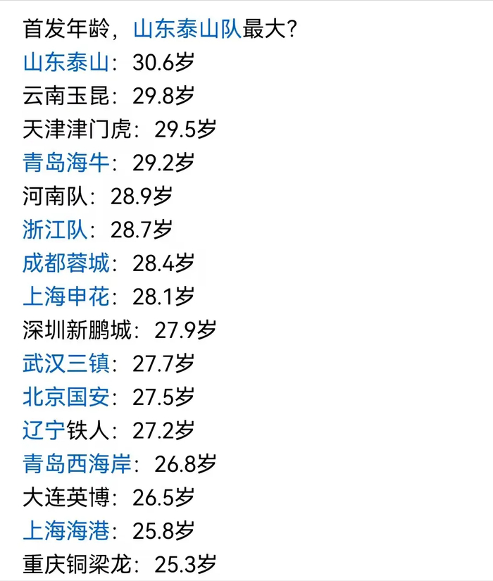 山东泰山两连败暴露老将阵容短板 韩鹏用人策略